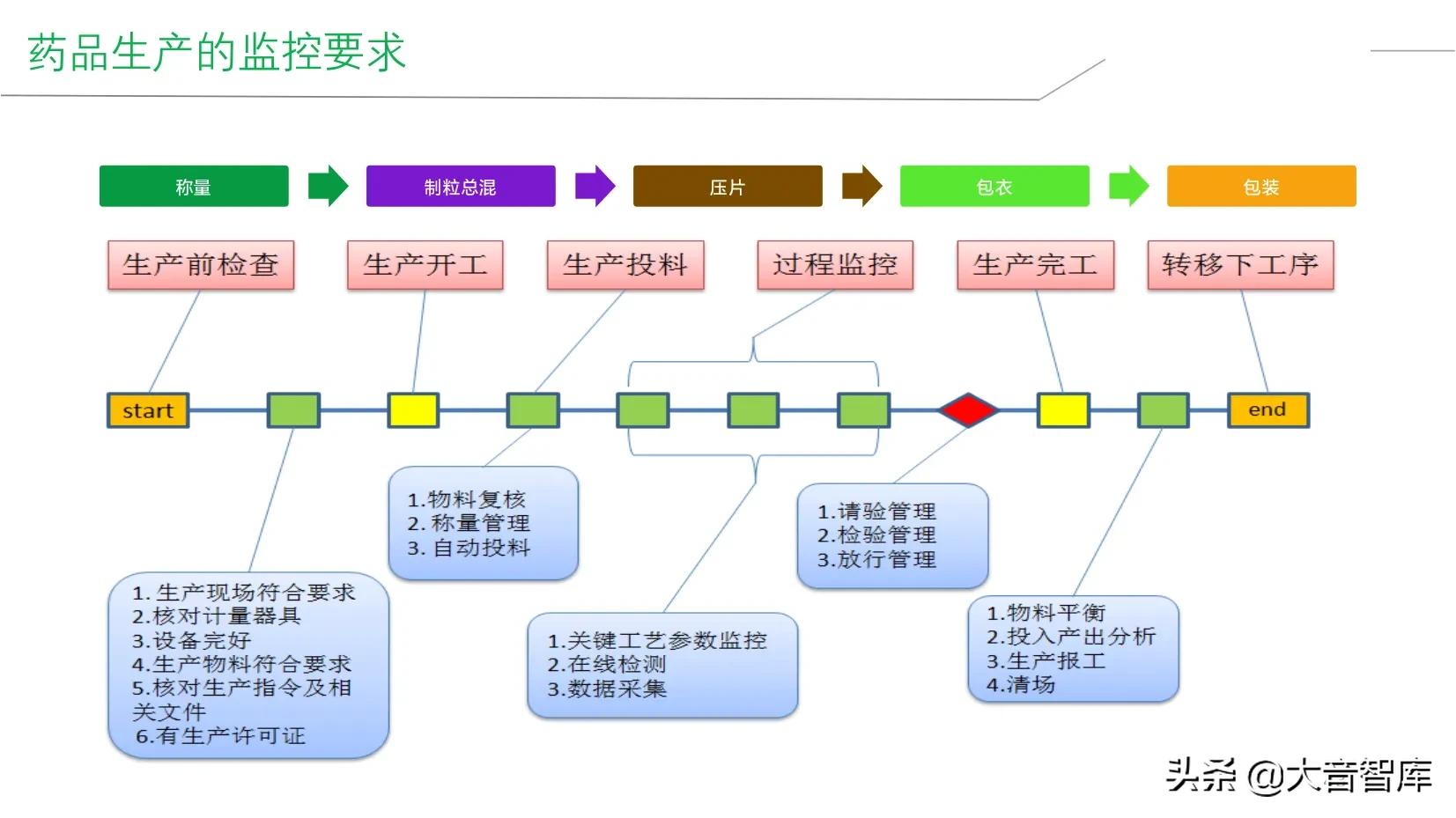 精品PPT|企业智能工厂建设整体解决方案，SRM+WCS/WMS