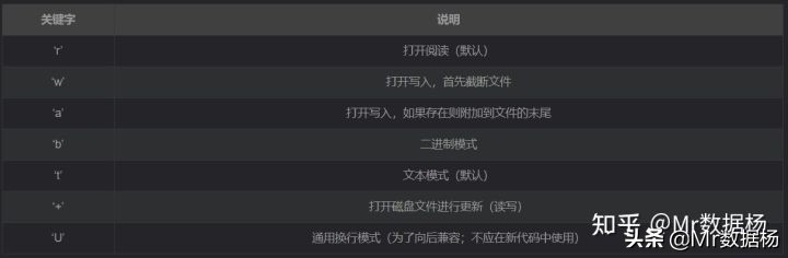 Python基础必掌握的文件读写操作详解