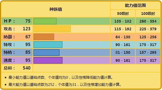 《宝可梦》特性效果明明有加速，为何电击魔兽还是受限于速度？