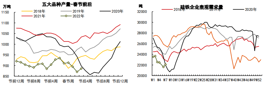 供应宽松压制 硅铁依旧难翻身？