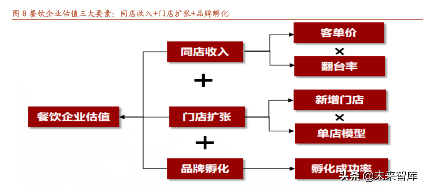 餐饮行业深度研究报告：什么是餐饮公司基业常青的关键？
