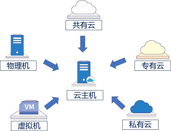 英方云化迁移：组织数字化转型的破局之道