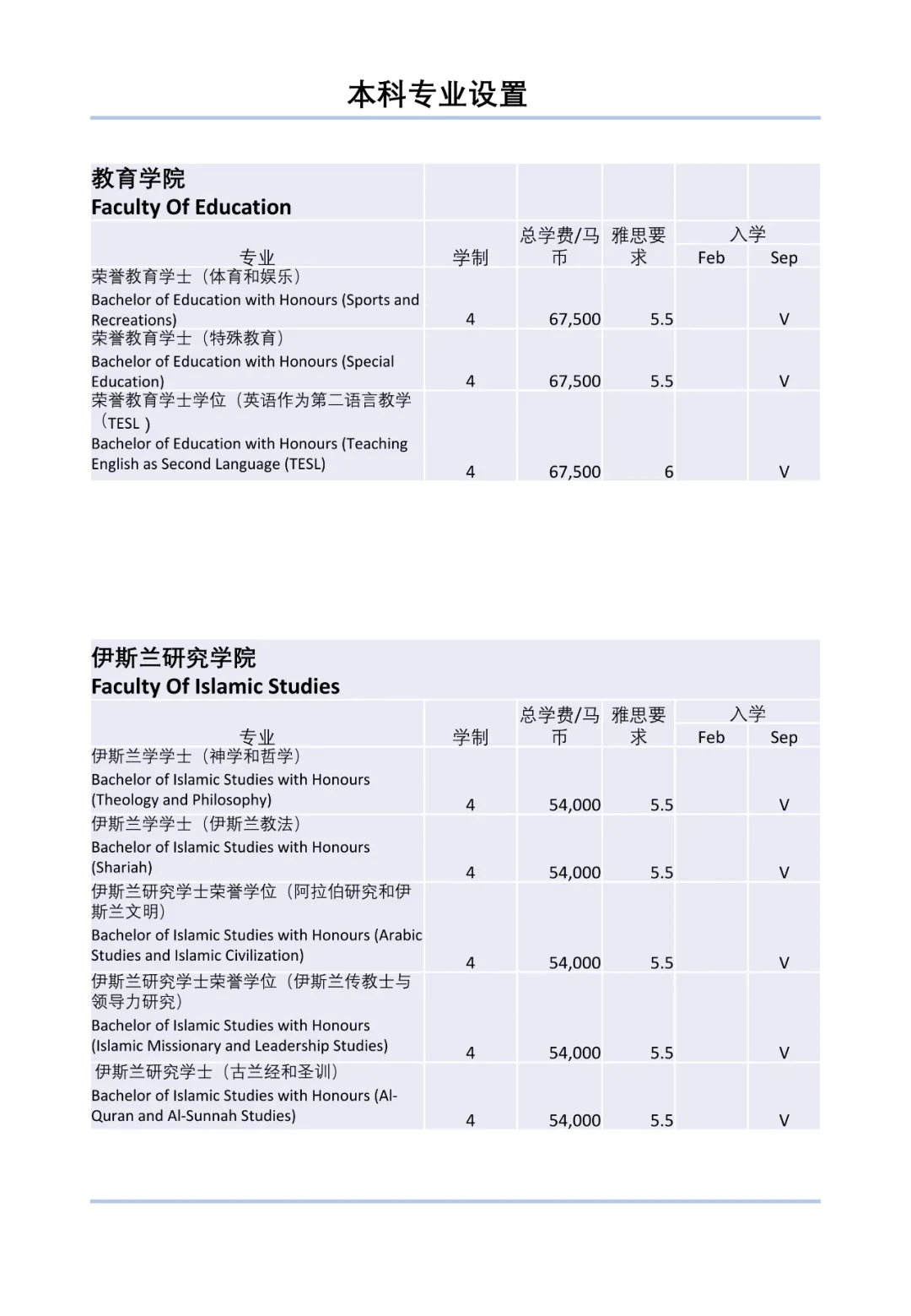 马来西亚国立大学2022年本硕博招生简章