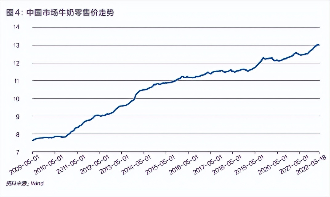 全球粮价达近十年最高水平，如何影响你每天的吃喝？