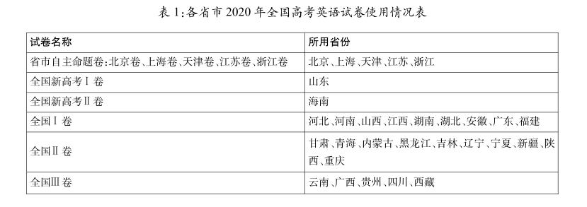 2020年全国高考英语选择型完形填空题的共时研究
