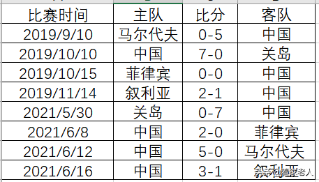 中国队2022世界杯出线了吗(答疑：世界杯2022年有中国队吗？没有，先超过阿曼队再说)