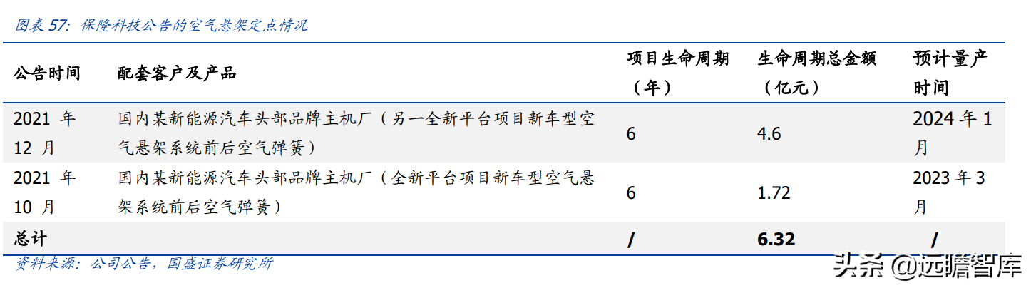 空气悬架：电动智能催化，外资垄断格局打开，行业迎来国产化元年