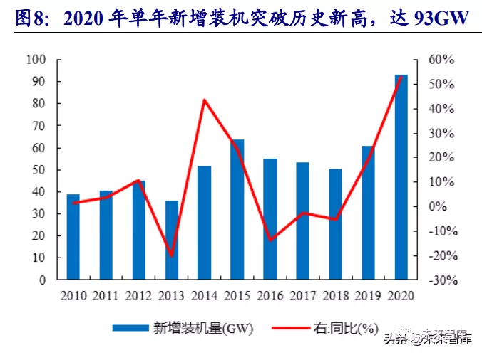 碳纤维行业研究:风电等新能源势起,碳纤维前景广阔