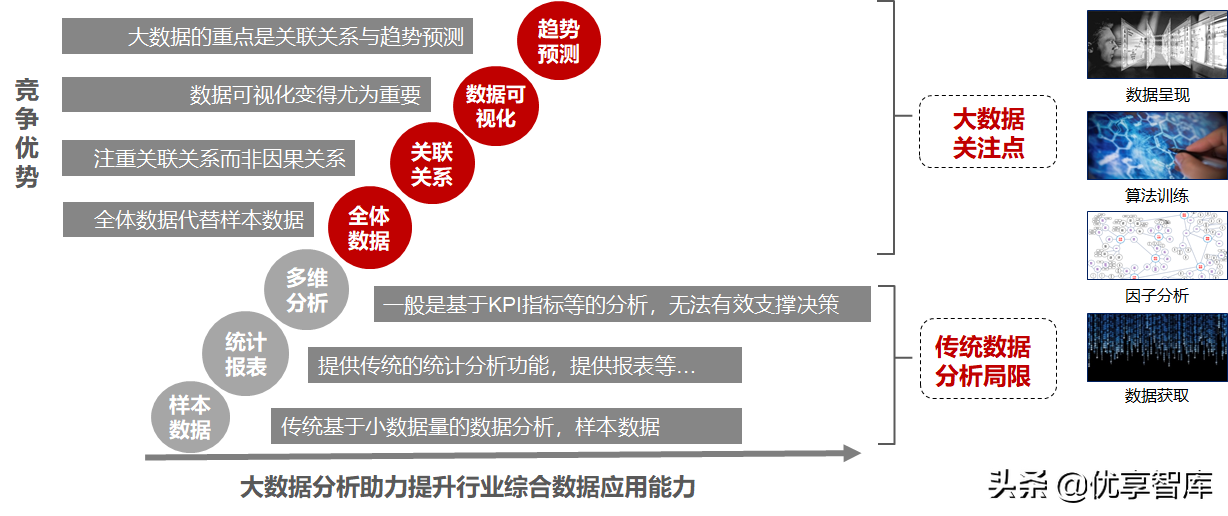 智慧政务数据中台及政务大数据建设与应用解决方案（77页PPT）