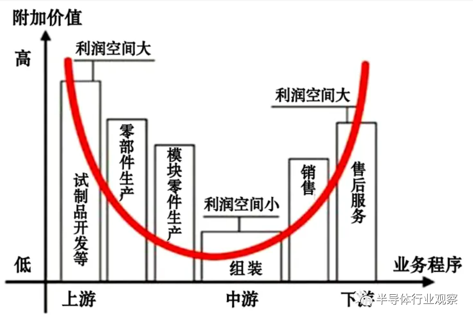 华为，再迎半导体IPO！！富士康造芯！半导体2023年会负增长吗？