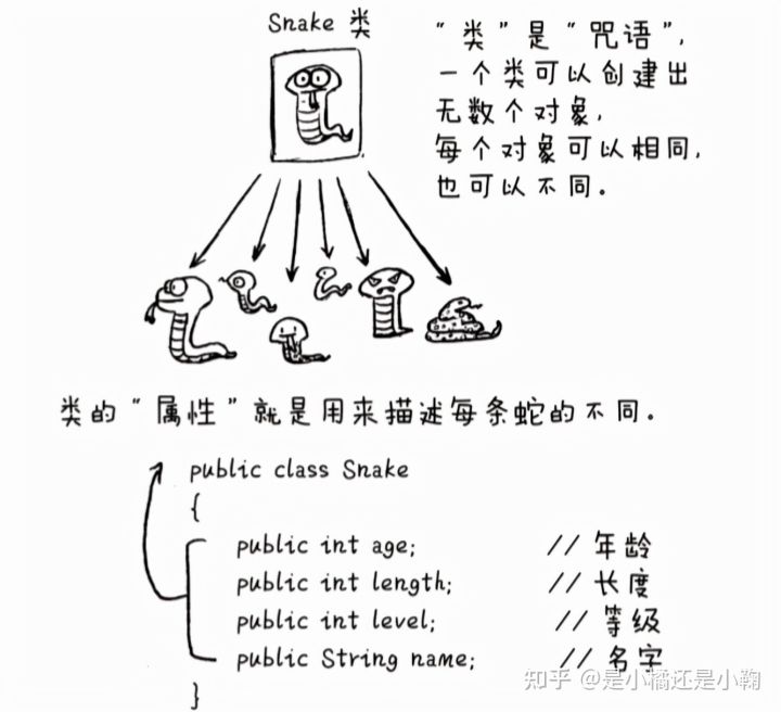 看漫画学Java，这本书带你从青铜成为Java王者