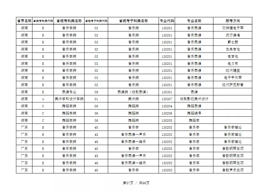 天津音乐学院2022本科招生简章！校考专业与各省统考子科类对照表