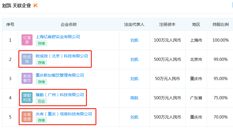 重庆北滨路神盘高位下跌，炒房客血亏离场！竟是空手套白狼？