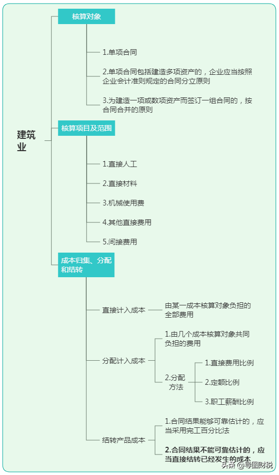十二大行业成本核算基本思路归纳