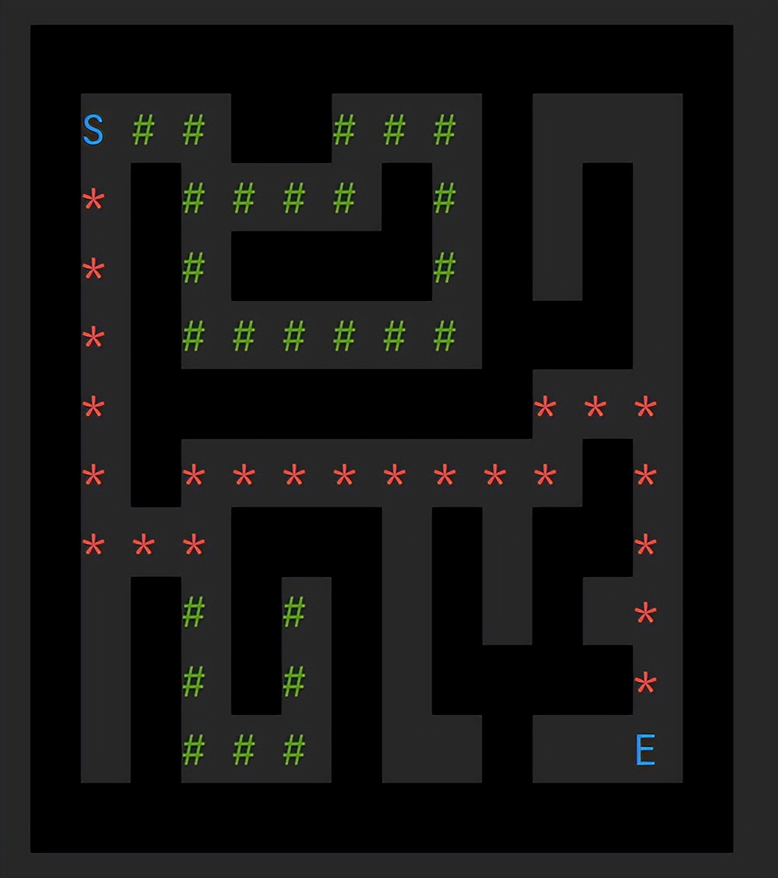 Python算法之迷宫问题