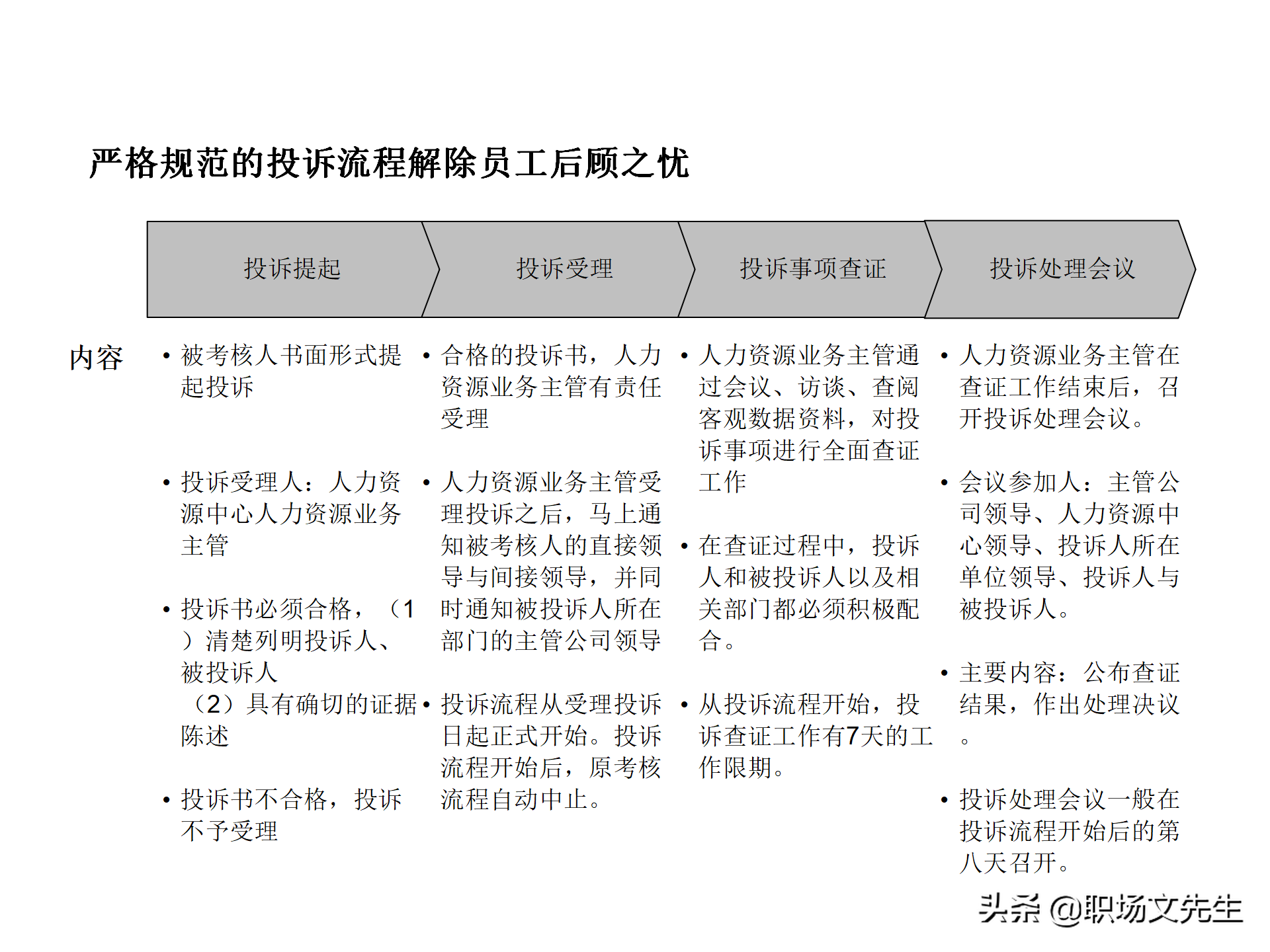 绩效管理流程设计，63页绩效管理体系设计培训课件，KPI考核原理