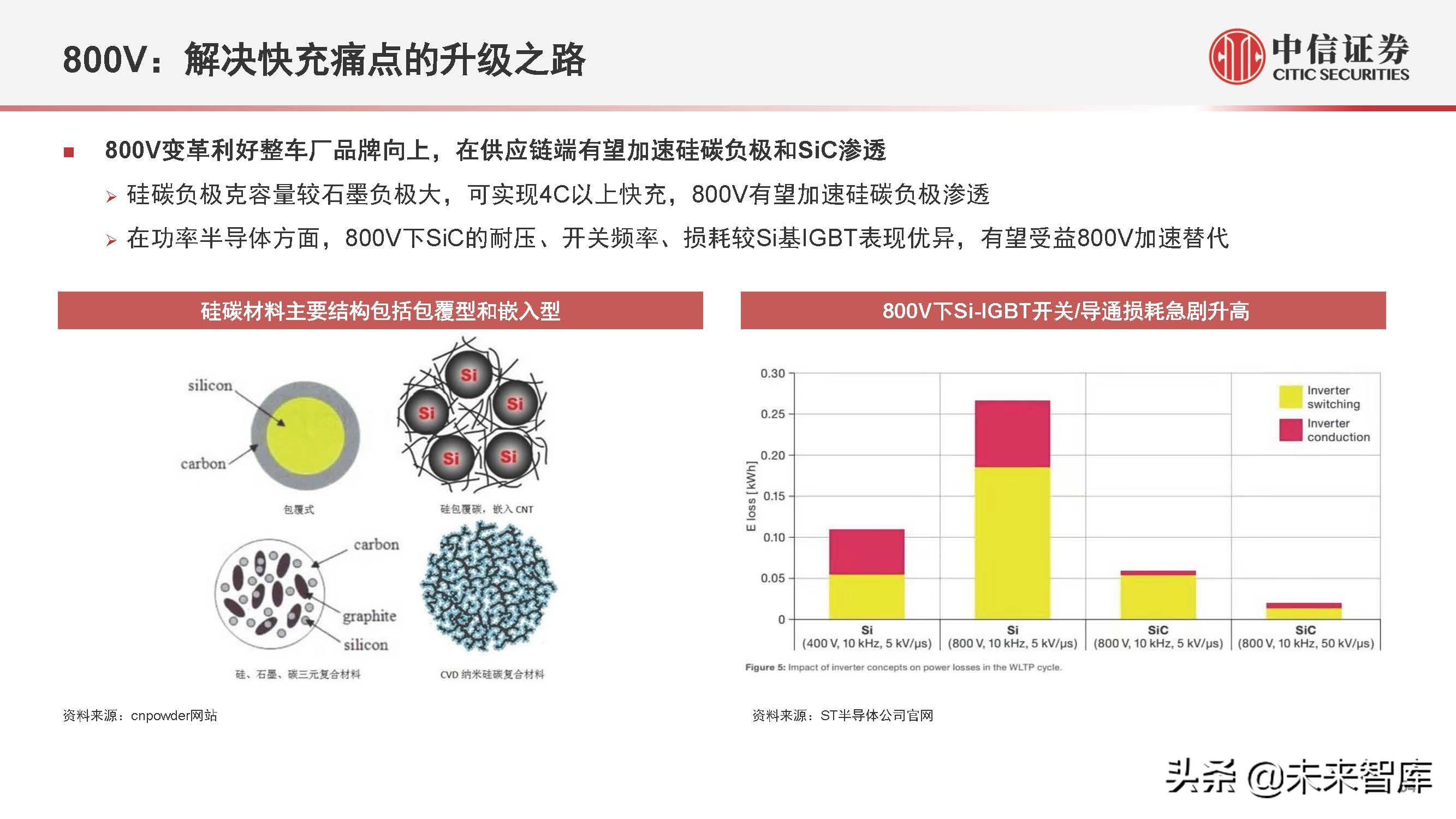 新能源汽车行业2022年下半年投资策略:产业深化发展,创新驱动进步