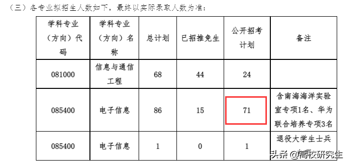 中山大学37名400分以上考生复试被刷了！网友感叹，竞争太激烈