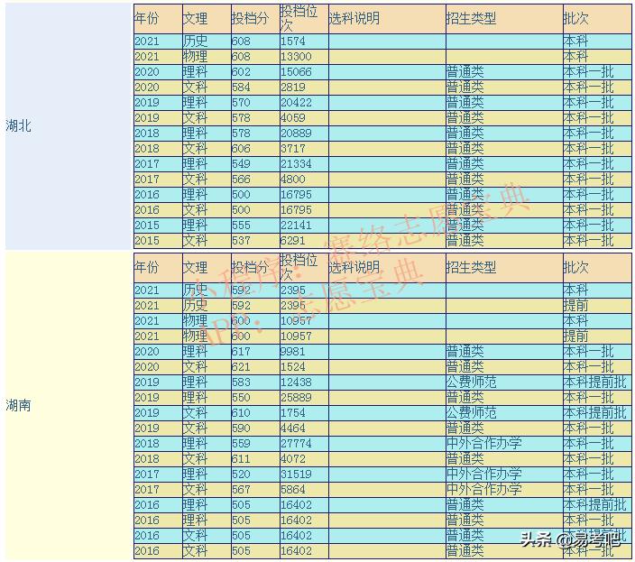 华中师范大学的档次,华中师范大学算顶级211吗(图1)