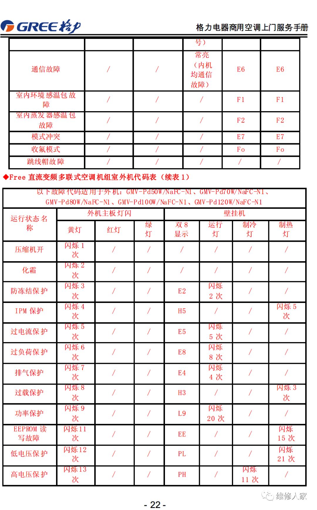 格力售后服务手册大全（连载1）