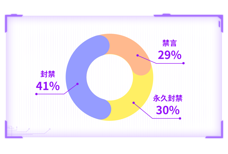 爱聊APP 2022年5月“净网”行动公示