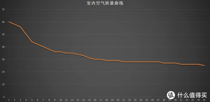 巨省钱的新风系统DIY方案，100元买一个空气清新的高质量冬天