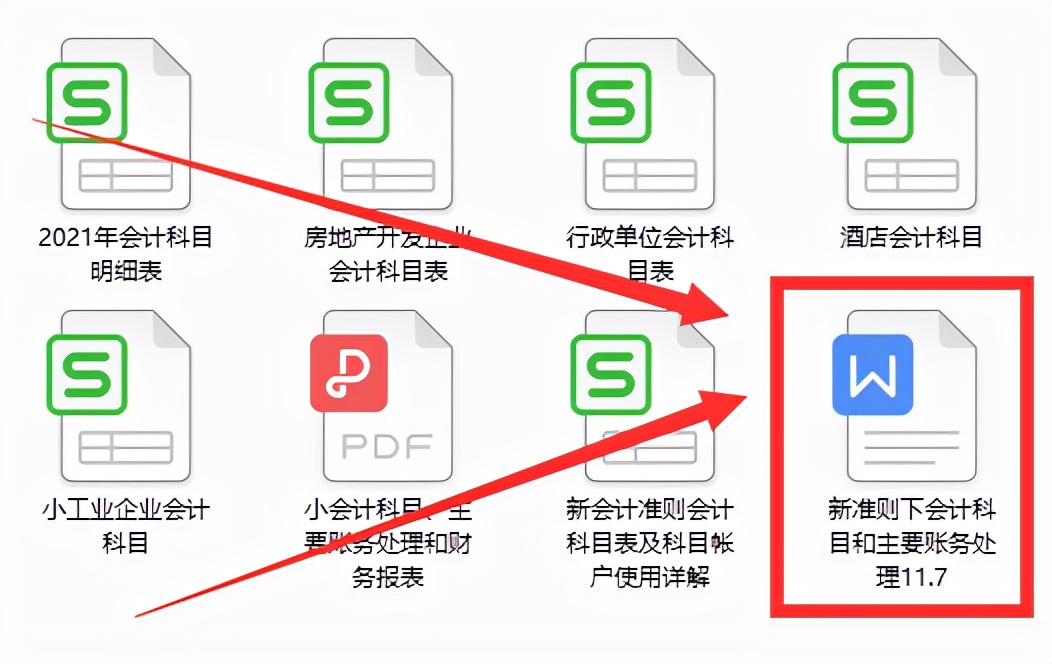 2021最新整理156个会计科目表，十分详细！赶快收藏学习