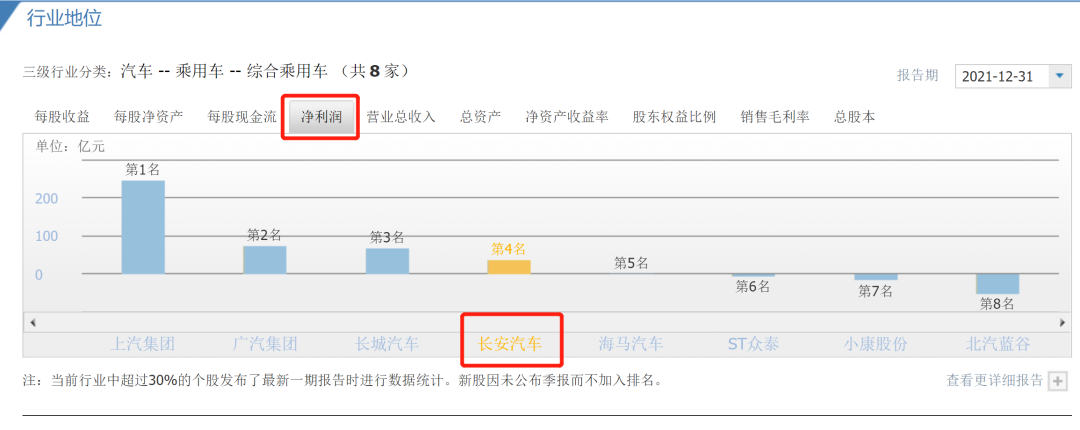 从免电动车购置税，来分析低碳出行的践行者——长安汽车，能投吗