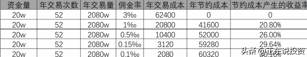 经验分享：新手股票开户，应该怎么选择券商？