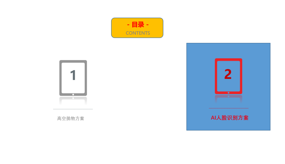 分享 | 高空抛物监控与人脸识别监控解决方案