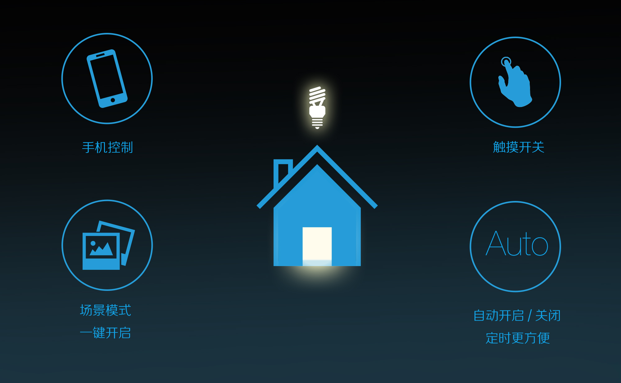 如何使用涂鸦WiFi+蓝牙组合模块简化智能互联照明设计