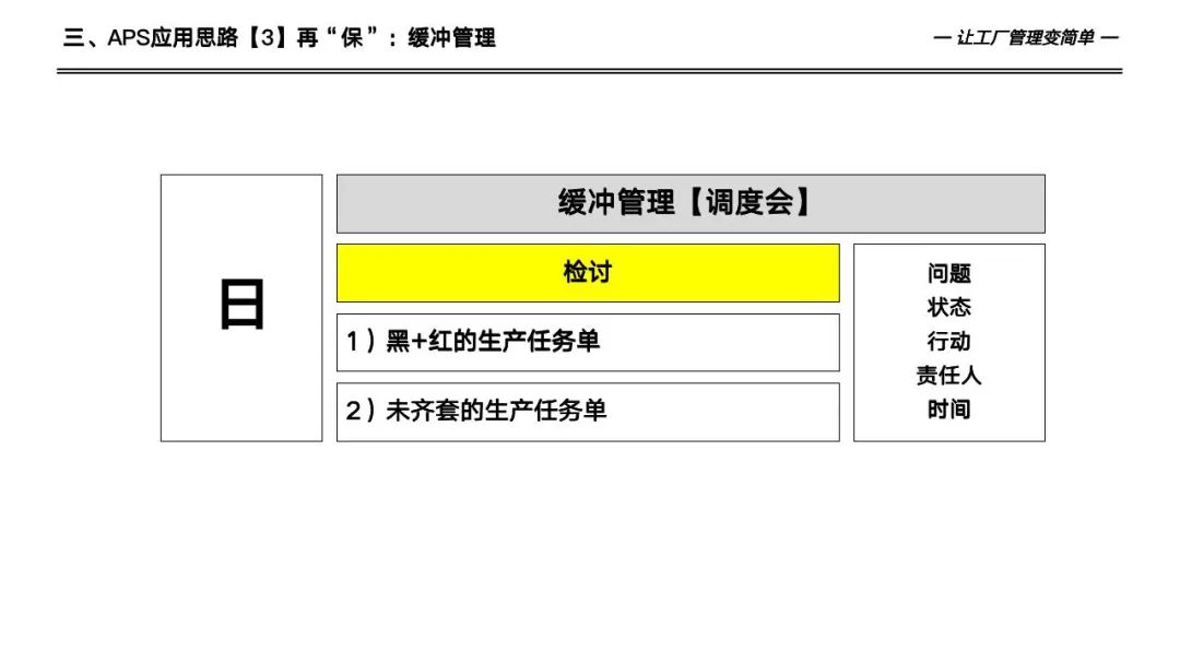 133页详解数字化工厂高级计划于排程—APS实施和应用