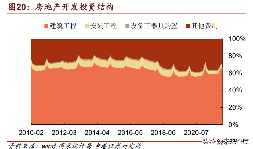 房地产行业专题报告：地产对关联产业链影响几何？