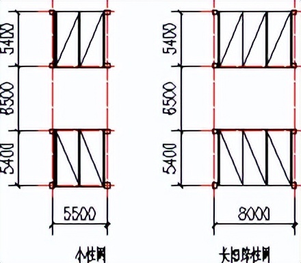 地下车库优化设计指引