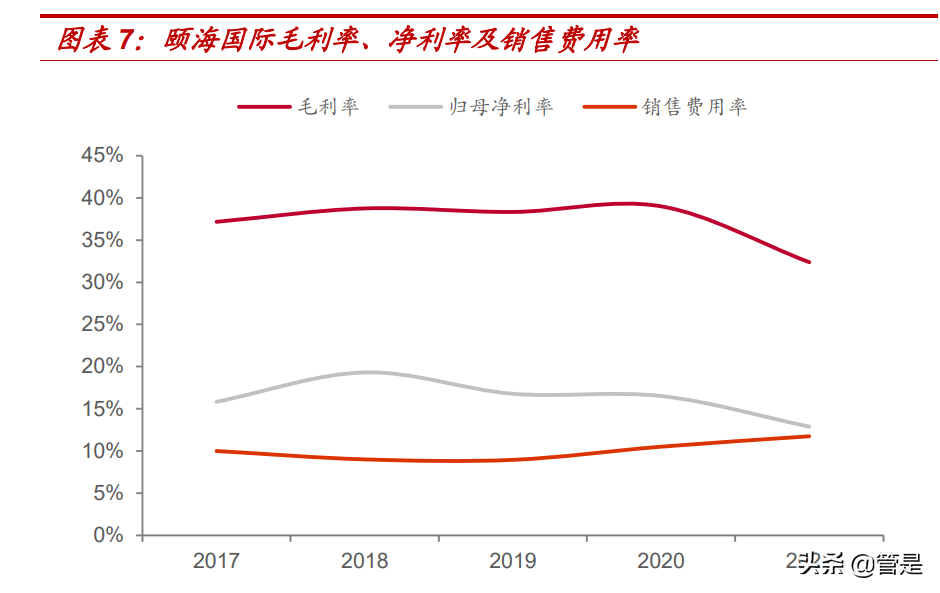 复合调味品行业颐海国际：销售端困境反转，龙头份额加速提升