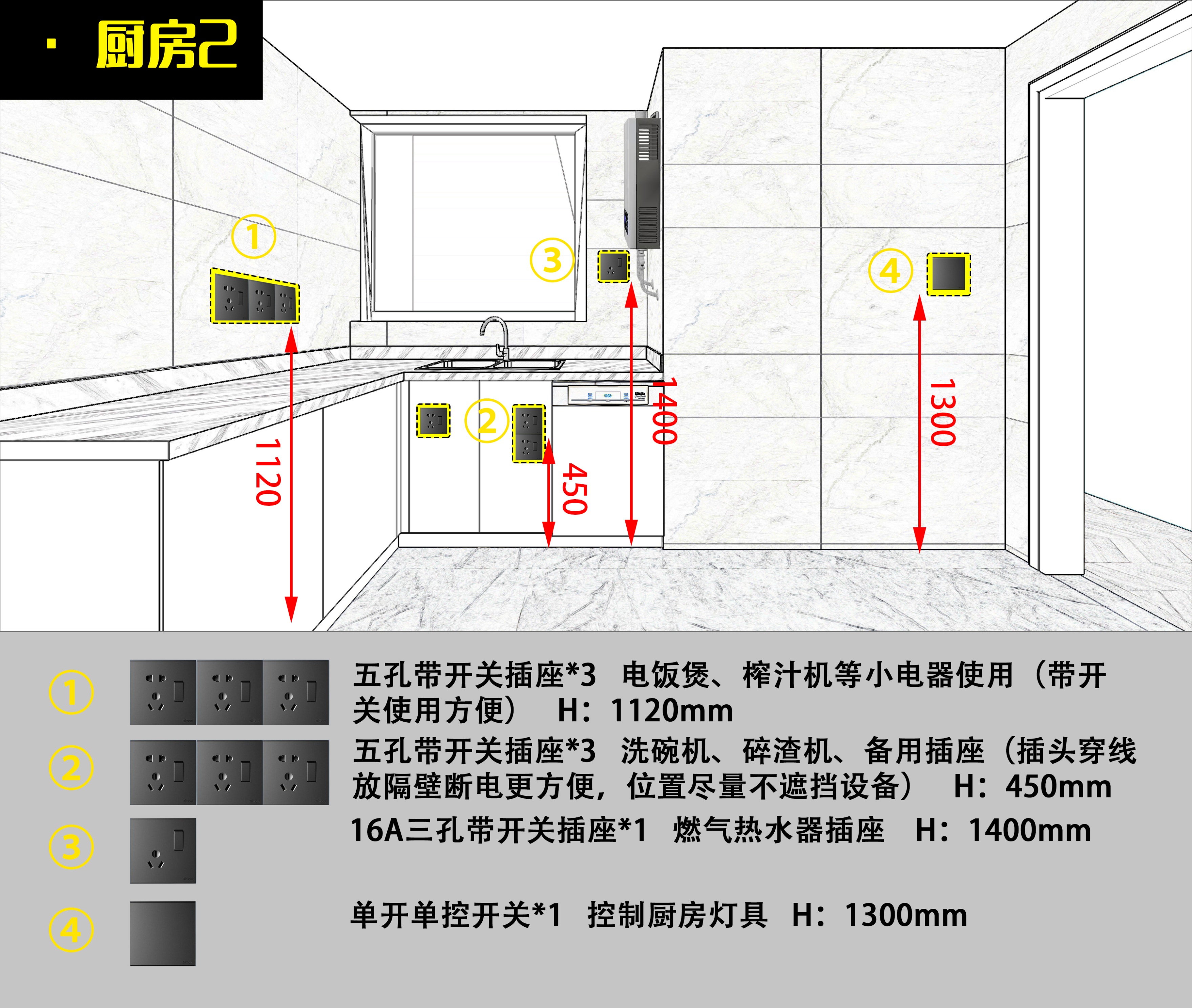 厨房水管布局图图片