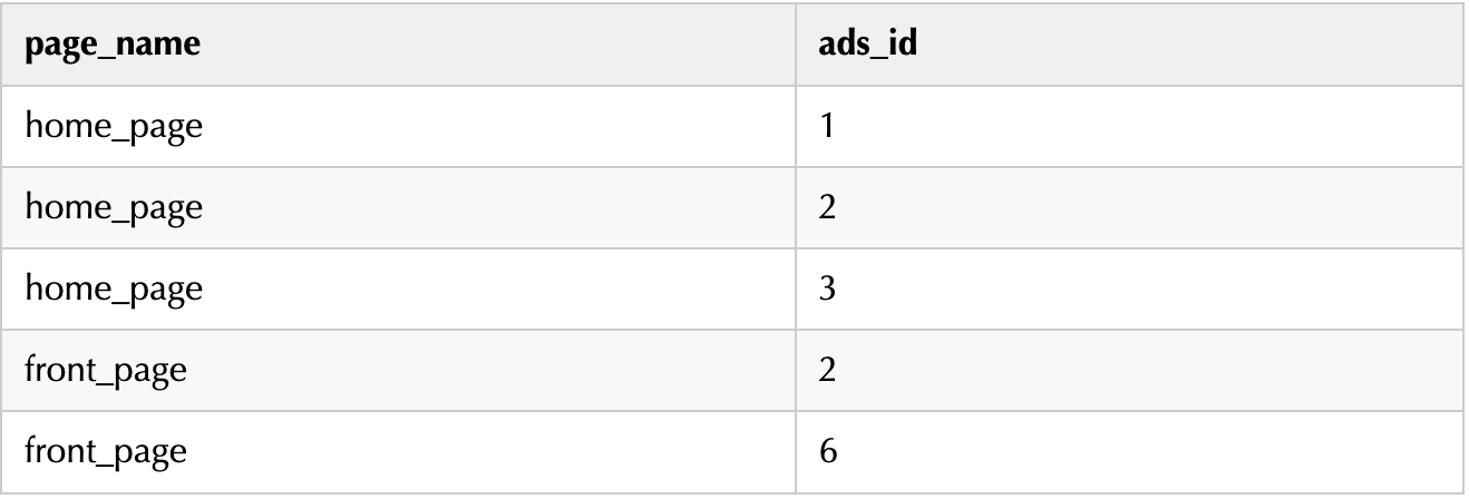 Hive 超赞的解析 Json 数组的函数