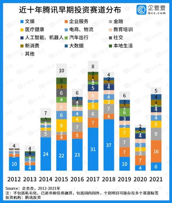 互联网大厂“亏麻了”:投资频踩雷，钱该怎么花？