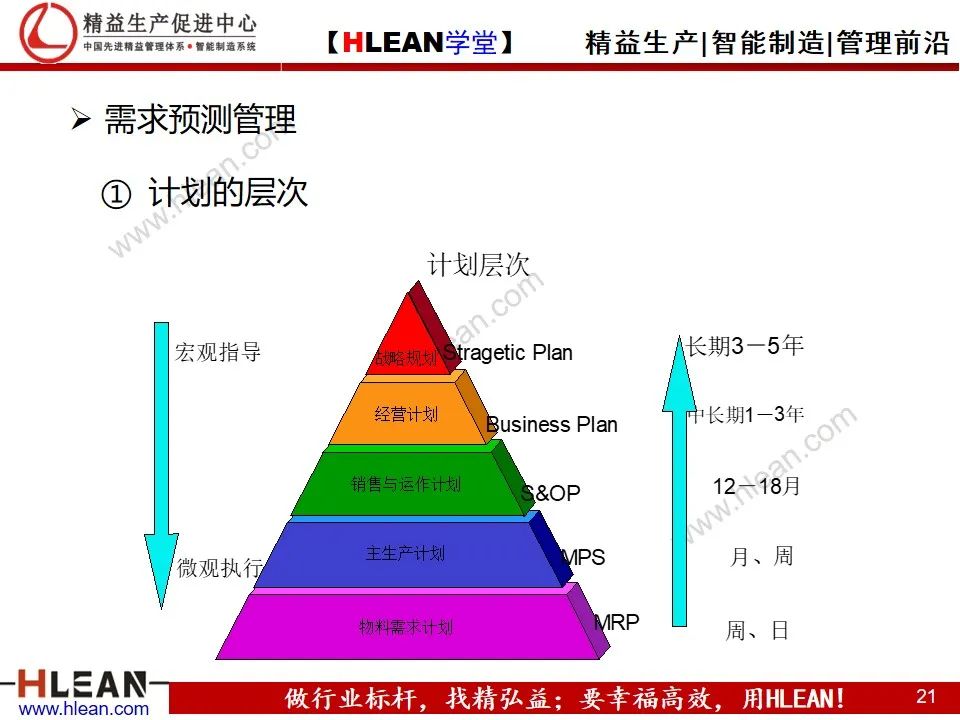 「精益學堂」精益供應鏈管理
