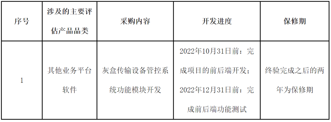 光通信之家·招标｜电信启动灰盒传输设备管控系统功能模块开发