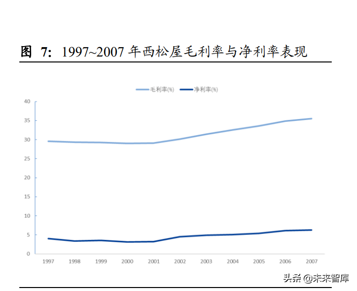 母婴用品行业专题报告：他山之石，从西松屋探我国母婴市场发展