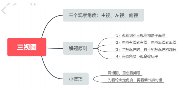 警校生毕业参加的“公安联考”行测科目里会考些什么？