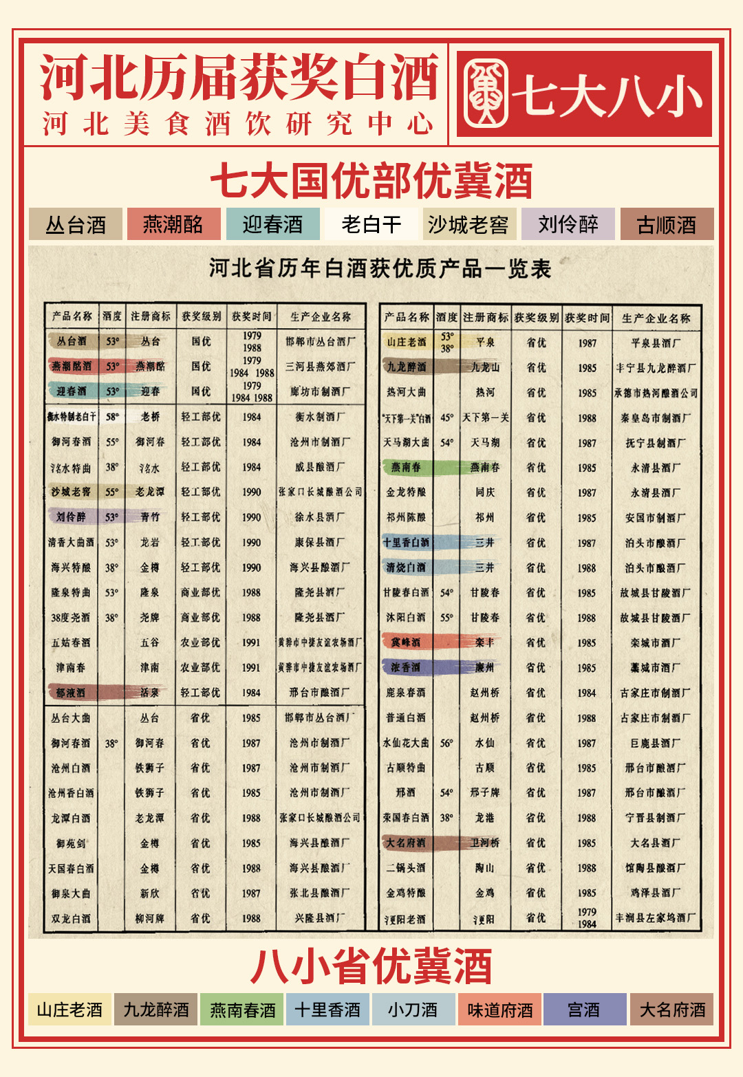 板城和顺1975价格一瓶多少河北主流白酒老厂牌
