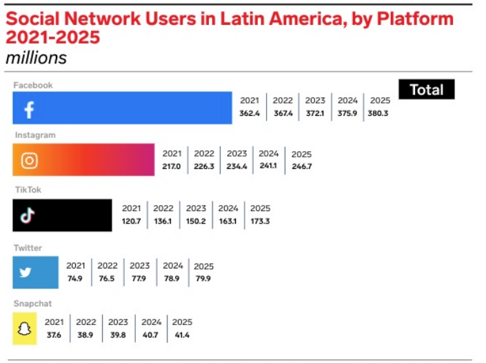 聚焦蓝海｜跨境电商最后一片蓝海？揭开拉美神秘面纱