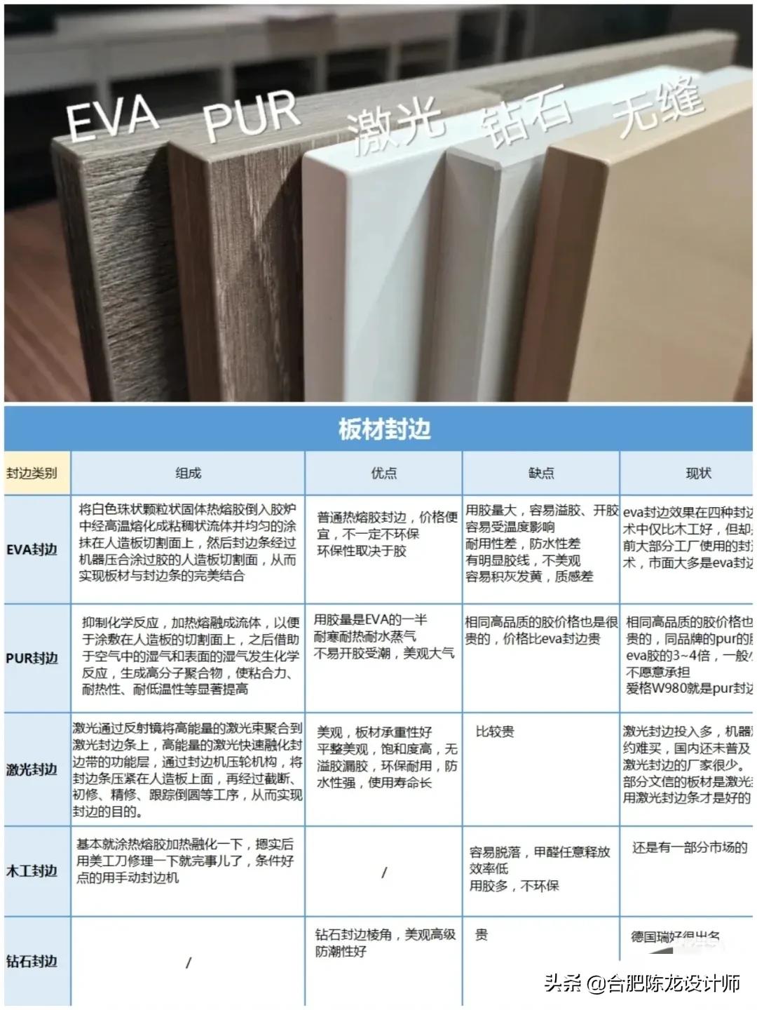 全屋定制动不动几万块，不知道这些坑就是在交智商税。赶紧收藏