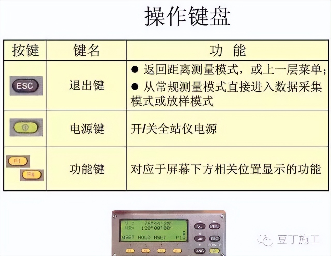 水准仪怎么用_怎样使用水准仪