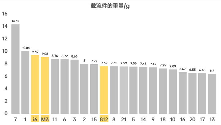 我們拆了21款五孔插座，發現這3款性價比最高