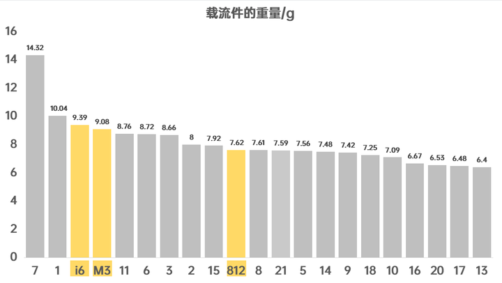 我们拆了21款五孔插座，发现这3款性价比最高