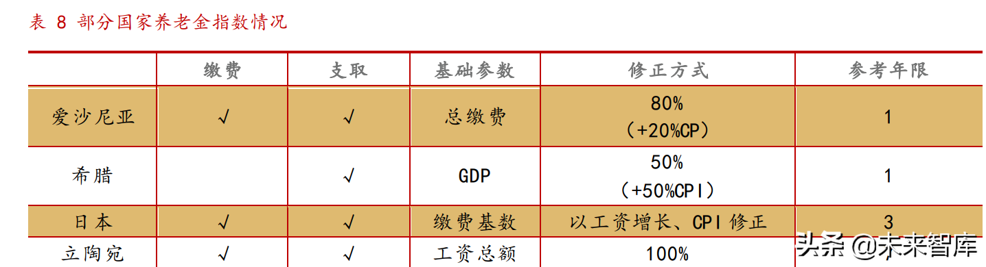 养老金专题报告：各国养老金体系研究综述