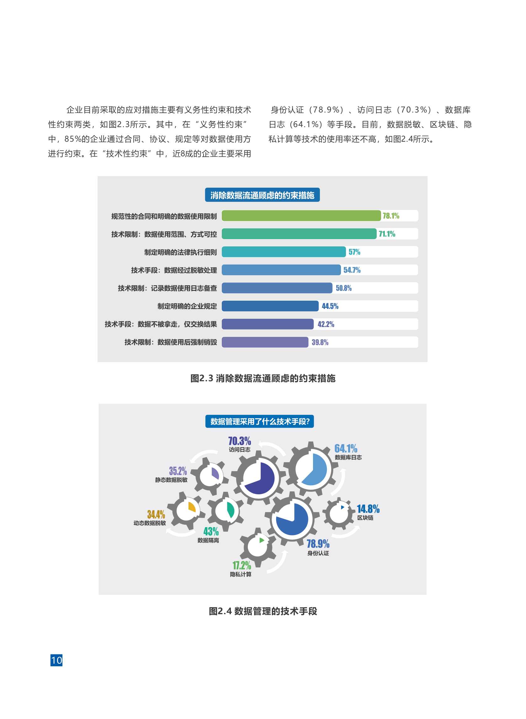 可信工业数据空间系统架构1.0